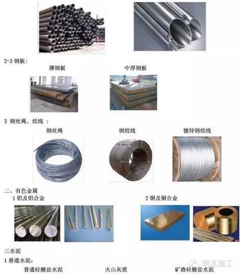 建筑工程常用材料分类图鉴与贵金属在建筑中的运用
